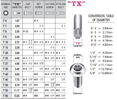 Tay vặn mũi sao Eight dòng XFD