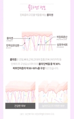 Bột Collagen dưỡng trắng cá thuỷ phân Kolon Pharm 30 gói