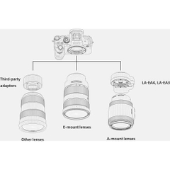 Máy ảnh Sony Alpha a7R IIIA (Body Only) | Chính hãng