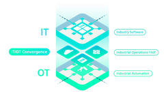 Tăng tốc chuyển đổi số của bạn để trở thành Doanh nghiệp số ngay bây giờ
