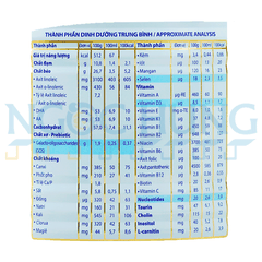 Sữa bột Frisolac Gold 1 380g  (0-6 tháng)