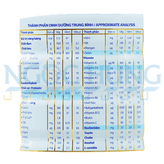 Sữa bột Frisolac Gold 1 850g (0-6 tháng)