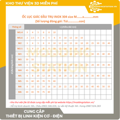 Ốc Lục giác đầu trụ inox 304 size M2.5x16