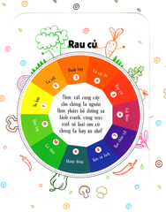 Lift-The-Flap-Lật Mở Khám Phá - First 100 Plants - 100 Từ Đầu Tiên Về Thế Giới Thực Vật