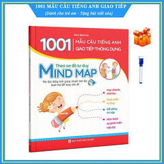 1001 mẫu câu tiếng Anh giao tiếp thông dụng theo sơ đồ tư duy Mind map