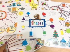 SƠ ĐỒ TƯ DUY (MIND MAP) 14 chủ đề- CÔNG CỤ VẠN NĂNG CHO BỘ NÃO