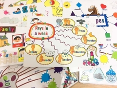 SƠ ĐỒ TƯ DUY (MIND MAP) 14 chủ đề- CÔNG CỤ VẠN NĂNG CHO BỘ NÃO