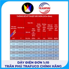Dây Điện Đơn 1x10 Trần Phú Trafuco Chính Hãng