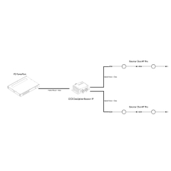 Bộ chia nguồn + dữ liệu trong nhà/ngoài trời dành cho đèn LED Martin Creative DCE DataSplitterBooster IP