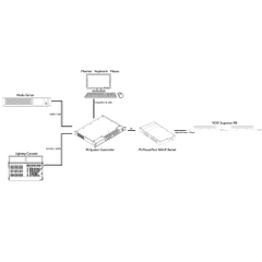 Bộ nguồn và dữ liệu trong nhà/ngoài trời dành cho đèn LED Martin Creative IP P3 PowerPort 500