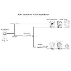 Đèn Chiếu Follow Macula Remote Spot System