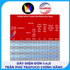 Dây Điện Đơn 1x4,0 Trần Phú Trafuco Chính Hãng