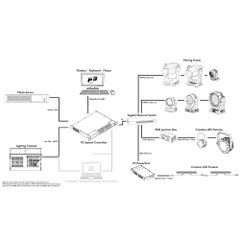 Bộ điều khiển hệ thống P3-175 - Martin