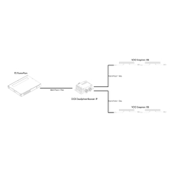 Bộ chia nguồn + dữ liệu trong nhà/ngoài trời dành cho đèn LED Martin Creative DCE DataSplitterBooster IP