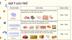 Hộp đông 1,7l nắp tím
