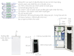 Máy lọc nước Hydrogen Kangaroo KG 100HA