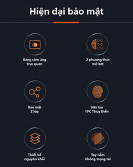 Két sắt Philips SBX701-6B0