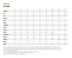 Polo BOSS Mens Paddy Curved- Brown