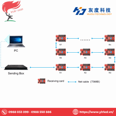Card thu HD-R712