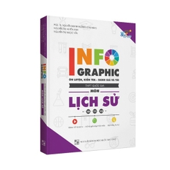 Infographic Chinh Phục Kỳ Thi THPT Quốc Gia Môn Lịch Sử