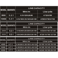 Máy Câu Cá RuiJin RBF1000/2000/5000 Cao Cấp - BEE153