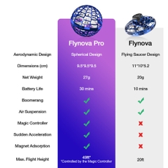 Đồ Chơi Trẻ Em - Flynova Pro Spinner | BEE016