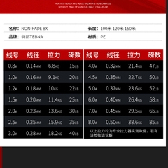 Cuộn 100m Cước Câu Cá PE Đỏ X8 SUPPER LINE, siêu tải