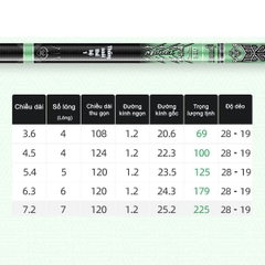 Cần câu Tay Thống Soái Thế Hệ 1 độ cứng 5h - 28i  ( Kèm Đọt Phụ Và Trục 3260 )- BH 1 Năm 1 Lóng Trừ Lóng Gốc