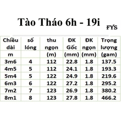 Cần Câu Tay Tào Tháo Chính Hãng FYS độ cứng 6h - 19i  ( Kèm Đọt Phụ Và Trục ) - BH 1 Năm 1 Lóng Trừ Lóng Gốc