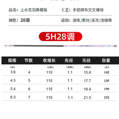 Cần Câu Tay Tiểu Dao 5h 28i ( Tặng kèm đọt Rin)