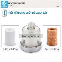 Đầu lọc nước cho vòi hoa sen, vòi rửa vệ sinh, vòi máy giặt,... LD-9322 tương thích cở ren 21, lõi lọc có thể thay thế