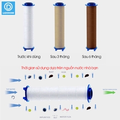 Lõi lọc thay thế cho vòi sen LADOHOME đủ các loại