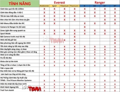 Nâng Cấp Option Cho Ford Everest Chính Hãng