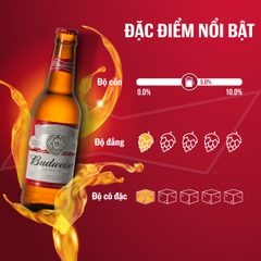 Thùng 24 Chai Bia Budweiser 330ml