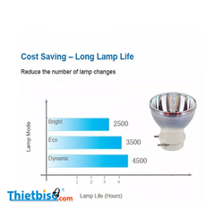 Bóng đèn máy chiếu BENQ MH534