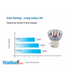 Bóng đèn máy chiếu BENQ 5J.JG705.001