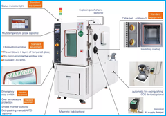 Eucar Hazard Level Introduction for Battery Test Chamber from Sanwood