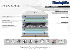Đệm lò xo Dunlopillo Spine O Master