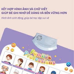 Tranh Treo Tường Có Âm Thanh Cho Bé – Poster Phát Âm Tiếng Anh Nhiều Chủ Đề