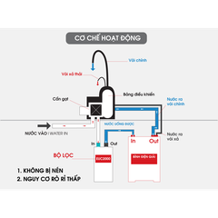 EU301 - Lọc ion kiềm Cleansui