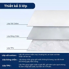 Tấm Lót Bảo Vệ Đệm Chống Thấm Nước, Không Sột Soạt, Không Nóng Bí, Chun Cài 4 Góc Tiện Lợi