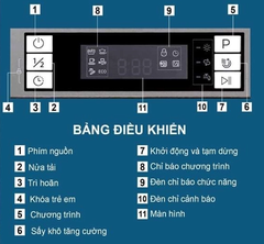 Máy Rửa Bát (Chén) SP 15 DW-S/HA