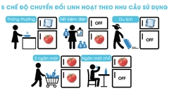 Tủ lạnh Samsung Inverter 380 lít RT38K5982DX/SV