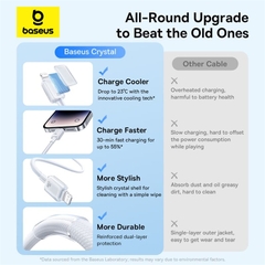 Cáp Sạc Nhanh Baseus Crystal PD 20W Type-C to Ln | Dây Dù Bọc 2 Lớp Siêu Bền