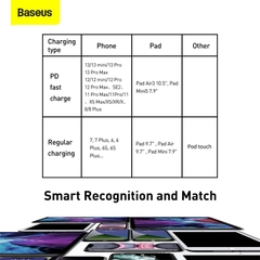 Cáp sạc nhanh, siêu bền C to Lightning 20W Baseus Tungsten Gold dùng cho iPhone 12/ iP11 Series/ iPXS Max (20W, Fast Charging & Data Cable)