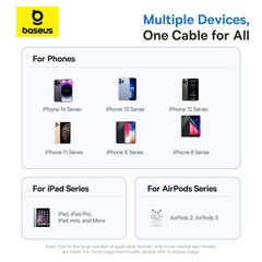 Cáp Sạc Nhanh Baseus Display 2 Fast Charging Data Cable Type-C to iP 20W