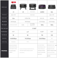 SLAMDIAR cảm biến quét tam giác SLAM dẫn đường tránh chướng ngại vật robot ROS