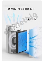 Máy Lọc Không Khí Haier KJ200F-M900A Cao Cấp | Khử Mùi Diệt Khuẩn | Hút Lông Thú Cưng Cực Mạnh