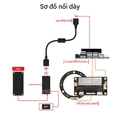 Mô-đun mảng vòng micro trường xa Huaner 6 Micrô bo mạch thoại iFlytek sáu micrô định vị nguồn âm thanh ROS