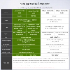 Bộ phát triển AI cho bo mạch chủ NVIDIA Jetson Orin NX 8/16GB Core
